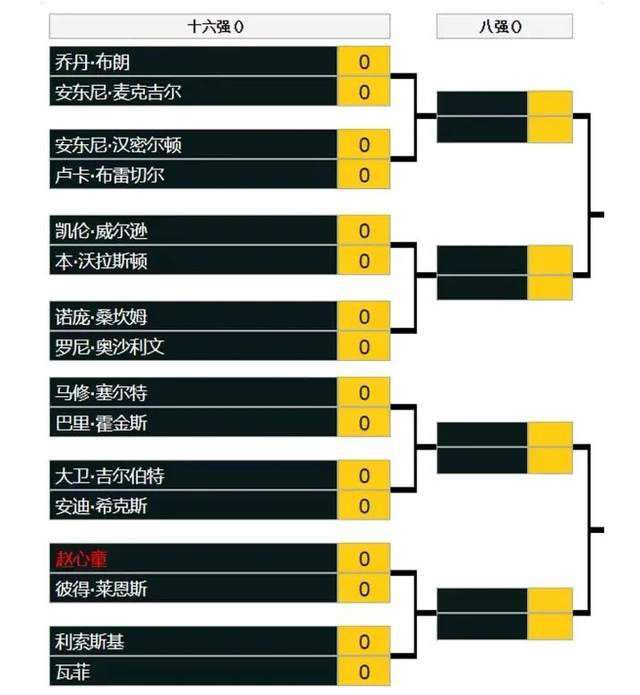 战报德罗赞27+7+9 詹姆斯25+10+9 公牛8人得分上双送湖人3连败湖人（15-13）：詹姆斯25分10板9助2帽、浓眉19分14板3助2断2帽、普林斯16分4板4助、里夫斯21分3助、雷迪什13分4板2助2断、八村塁5分5板、文森特3分3助。